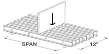 Concentrated Line Load Example