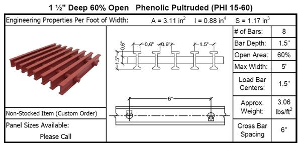 One and One Half Inch Deep Sixty Percent Open Phenolic Pultruded Grating Specifications Table